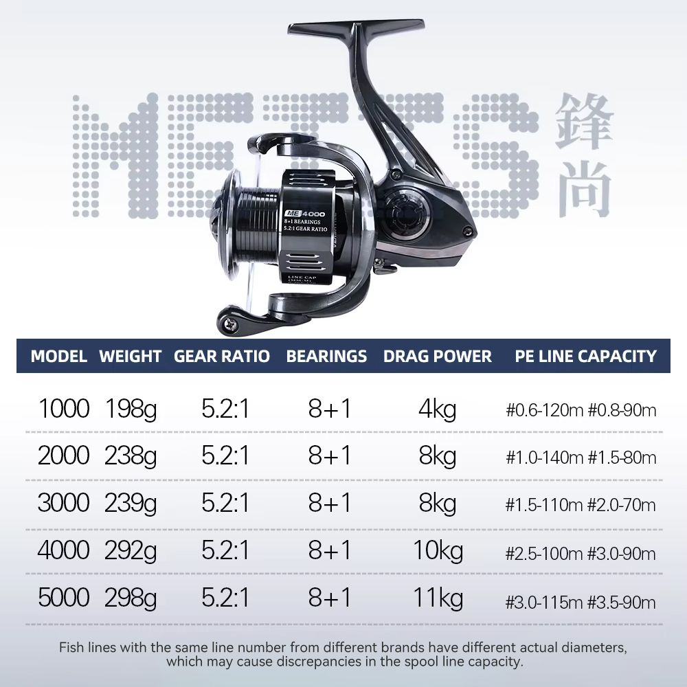 TSURINOYA Spinning Angelrolle  – Kastking Reel Zephyr Bewertung und Preis
